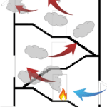 Schemat oddymiania grawitacyjnego FUMARO