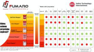 Tabela dopasowania osłon STI do przycisków alarmowych w Polsce, FUMARO