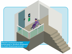 PDA103i Zastosowanie Pętli Indukcyjnej w Strefach Ewakuacji dla Osób Niepełnosprawnych