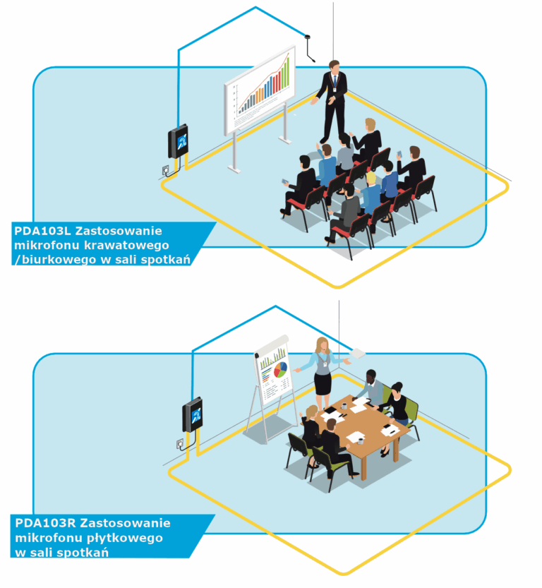 PDA103L Zastosowanie mikrofonu krawatowego/biurkowego w sali spotkań PDA103R Zastosowanie mikrofonu płytkowego w sali spotkań