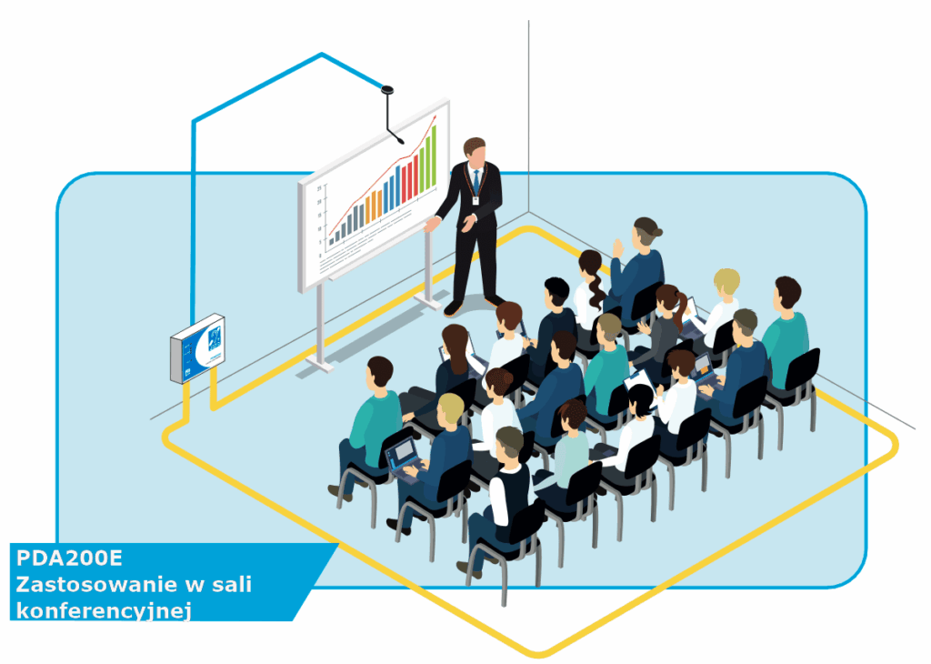 PDA200E Zastosowanie w sali konferencyjnej