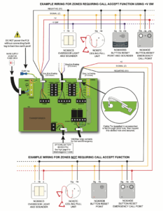 EXAMPLE WIRING FOR ZONES REQUIRING CALL ACCEPT FUNCTION USING +V SW