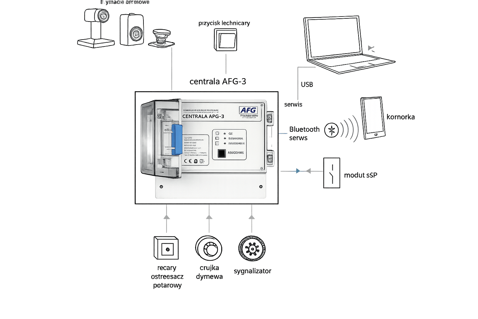 AFG-3 grafika pomocnicza