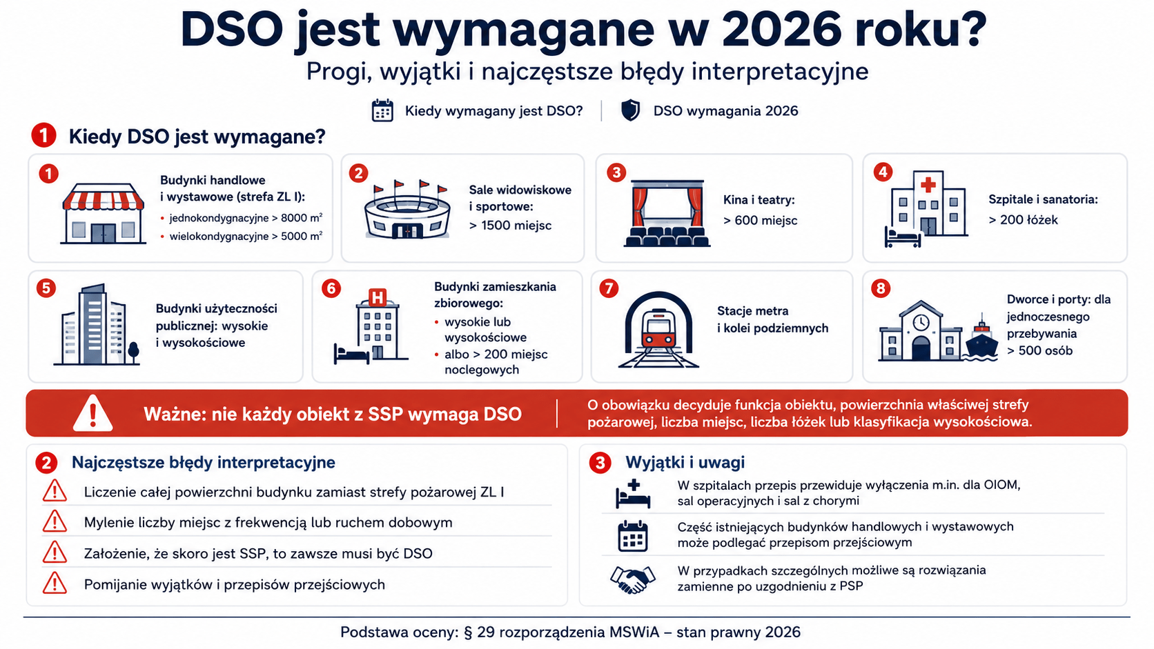 Czym jest DSO i gdzie stosować Dźwiękowy System Ostrzegawczy