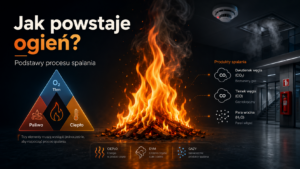 jak powstaje ogień